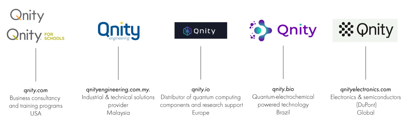 all qnity logos