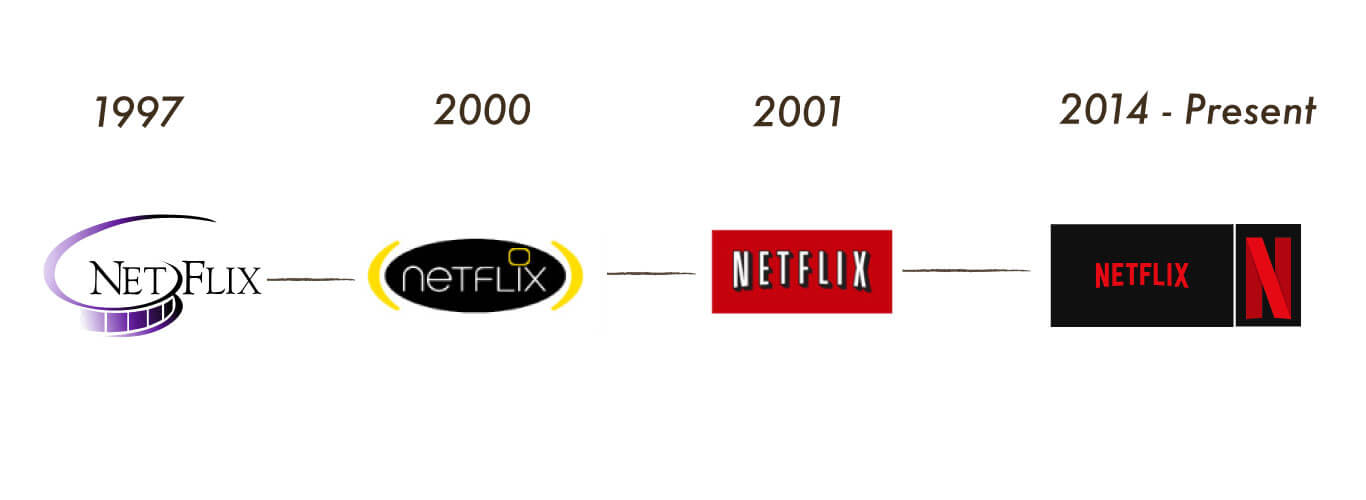 rebranding radical Netflix